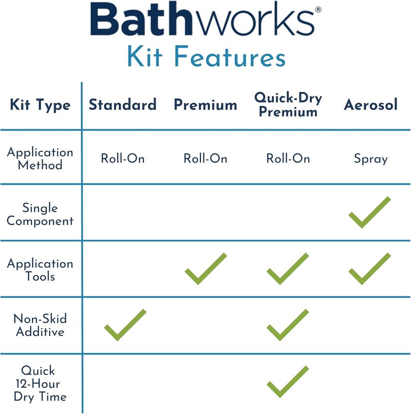 Bathworks Bathtub Refinishing Kit: Essentials Kit & Ez Etch Kit (Almond) - Image 5